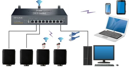 C&aacute;mara, 4K, 8Mp, HDMI, RJ45, Tarjeta SD, V&iacute;deo USB, WiFi